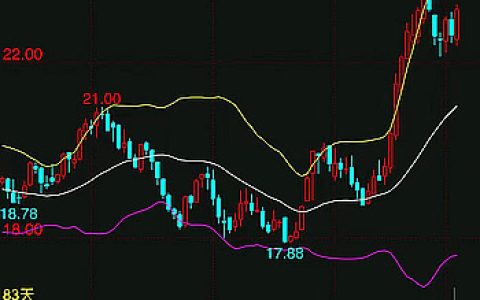 受原油上涨及巴西供给担忧双重支撑 ICE原糖期货继续上涨