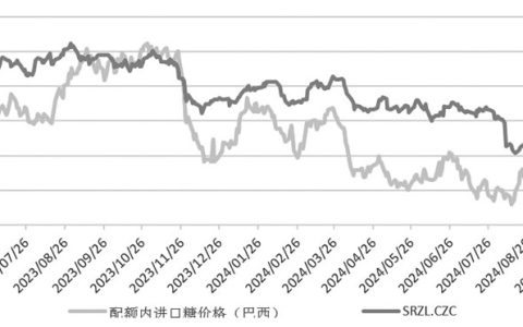郑糖 四季度先扬后抑
