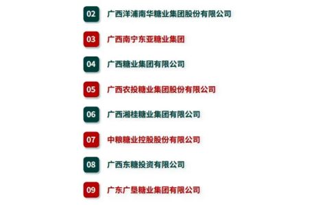 2023/24榨季制糖期我国产糖量排行前十名的制糖企业集团