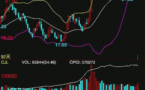 隔夜外盘ICE原糖期货触及两周新高  三季度累计涨幅11.67%
