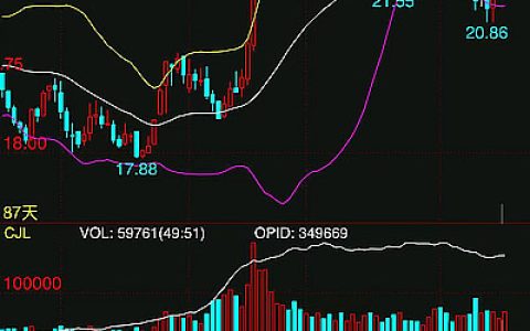 ICE原糖期货行情分析：技术面与基本面共振推动反弹