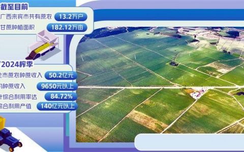 经济日报：广西来宾糖业全链转型持续向新