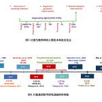 中国热科院生物所在甘蔗全基因组设计育种取得新进展 联合发起全球倡议