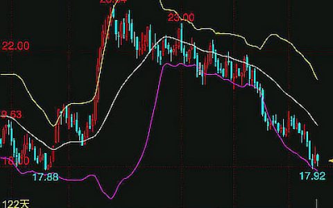 本周ICE原糖期货周跌幅超过5% 触及去年8月以来新低