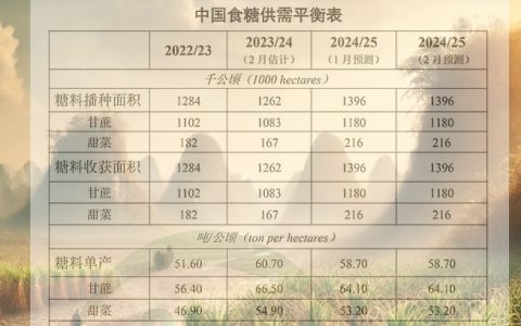 2月份国内糖市供需形势分析解读！广西干旱影响几何？