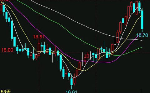 解析：隔夜外盘ICE原糖期货为何大跌？ 基本面+技术面透视后市走向