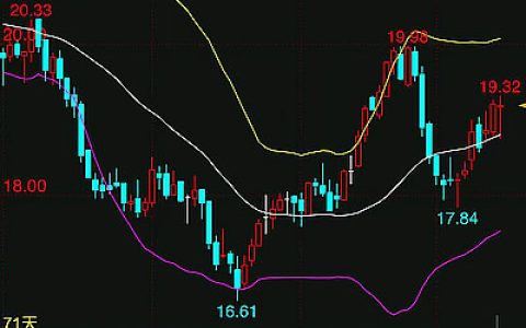 本周：ICE原糖期货周涨4.8% 技术面预警回调？多空博弈加剧！