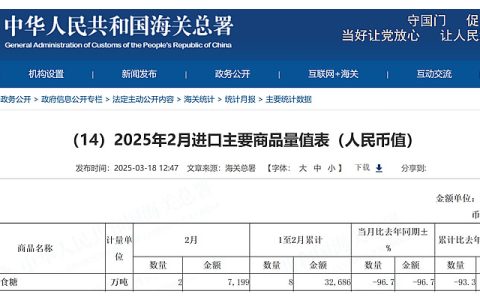 2025年1-2月份我国进口糖8万吨 同比下降93.3%