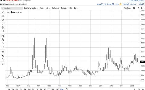 国际糖价六十年走势启示录(1962-2025年)   周期性与价格波动