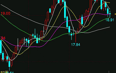 本周国际糖市周评：周跌幅3.85% 多重因素施压 后市展望