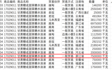 最新动态！4月份我国进口糖浆以及预混糖粉数据分析解读！