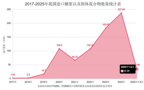 糖市风云：从政策博弈看食糖进口的合规之路