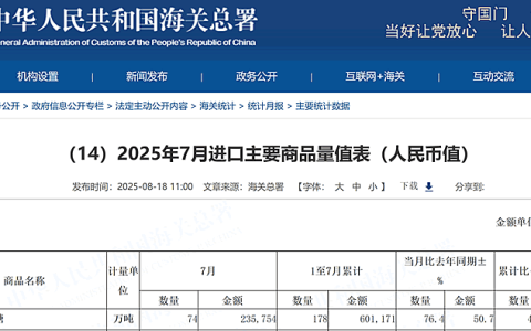 下半年开启进口提速 7月份我国进口糖74万吨 同比增76%