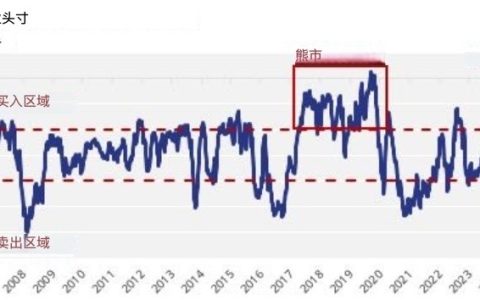 外盘原糖期货出现一个20年一遇的罕见信号！