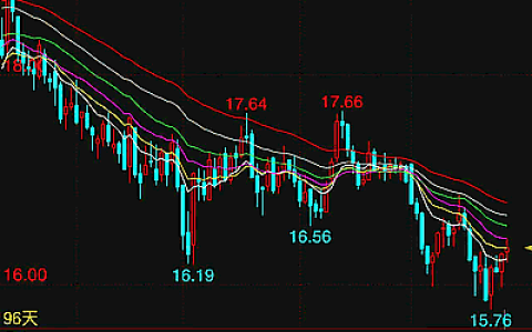 国际糖期货市场周评：迎来一波反弹止跌回升，短期技术面现企稳迹象