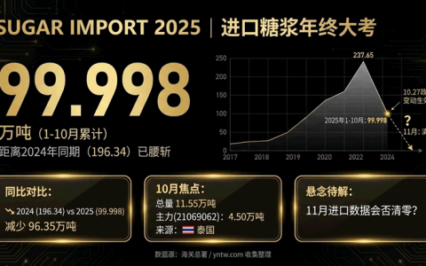 1-10月进口糖浆以及预混糖粉99.998万吨！ 11月份会不会清零……