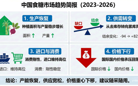 解读：农业农村部市场预警专家委员会中国食糖供需形势分析