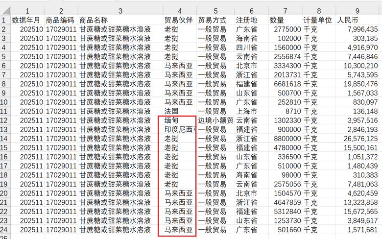 从“狂飙”到“急刹车”：1-11月进口糖浆以及预混糖粉的总结与简析