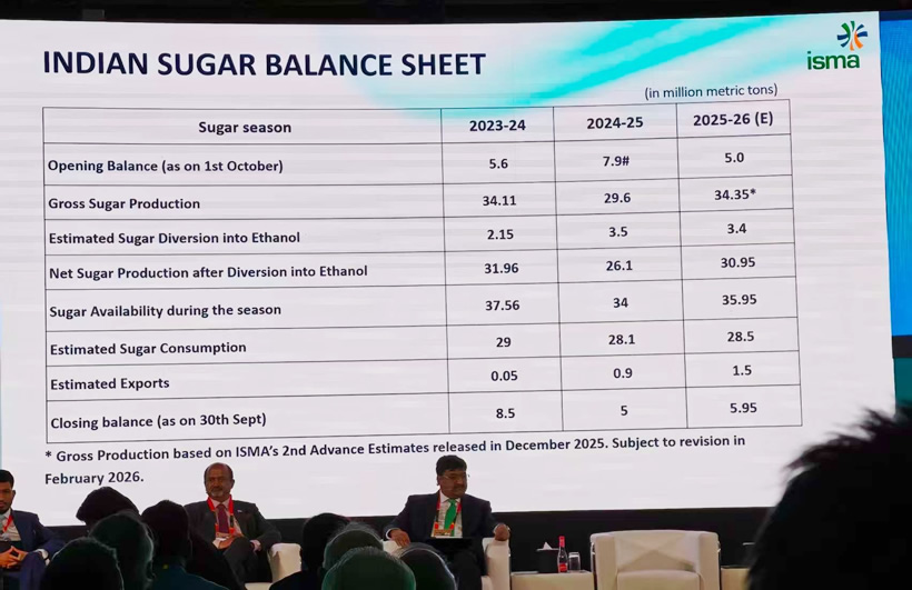 印度：ISMA最新供需平衡表！2025/26榨季糖产量强劲反弹 出口或重新打开