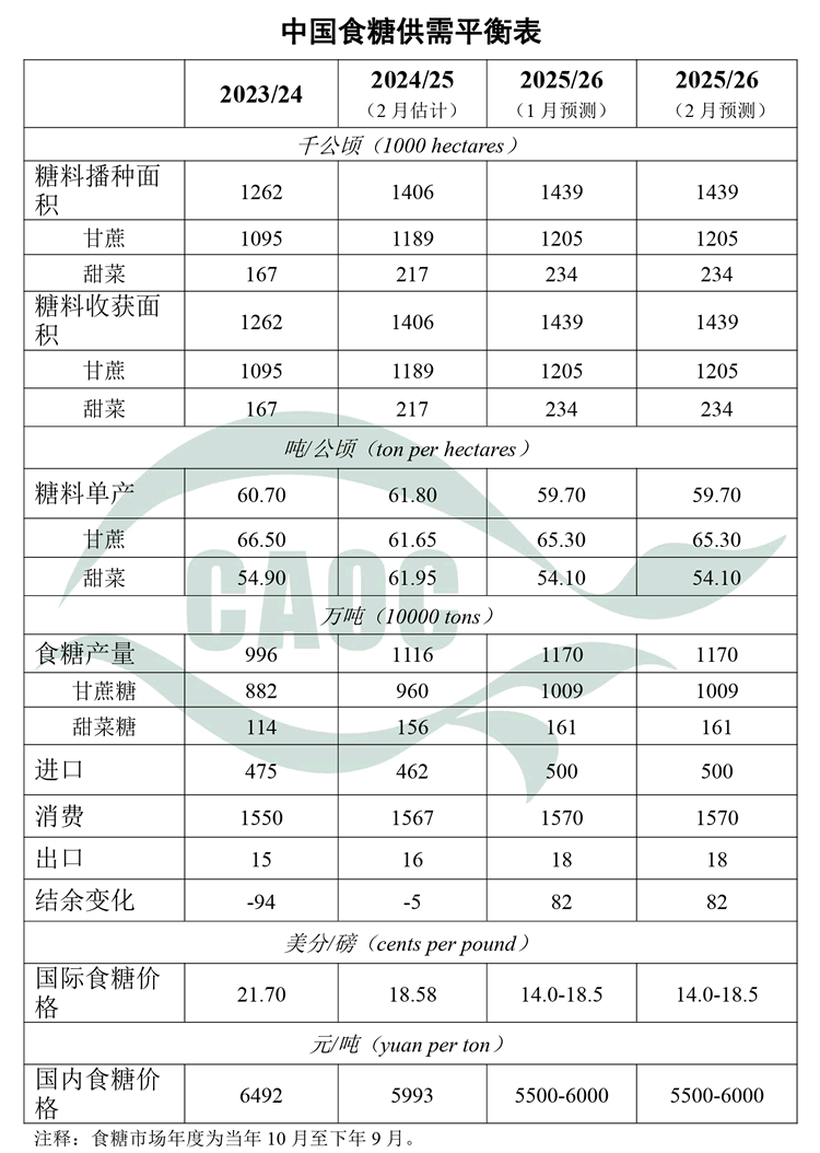 重磅!中国2025/26年度食糖市场迎来供需拐点:从紧缺走向宽松