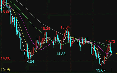 ICE原糖3月合约交割量预估超80万吨  交收双方为……