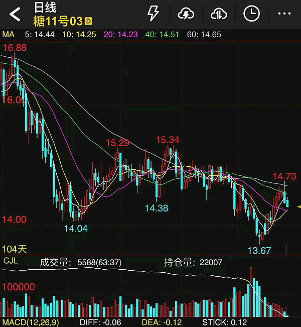 ICE原糖3月合约交割量预估超80万吨  交收双方为……