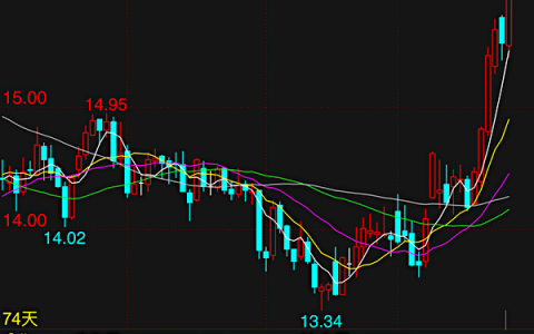 国际糖价再度攀升：距离16美分一步之遥，创五个月新高，还能涨多少？