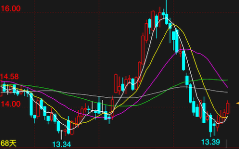 本周：4因素催化国际糖价上涨以及后市行情研判