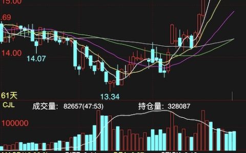 3月份国际糖价强势收官 大涨逾11%！地缘溢价支撑与基本面博弈，一旦局势缓和，4月行情展望……