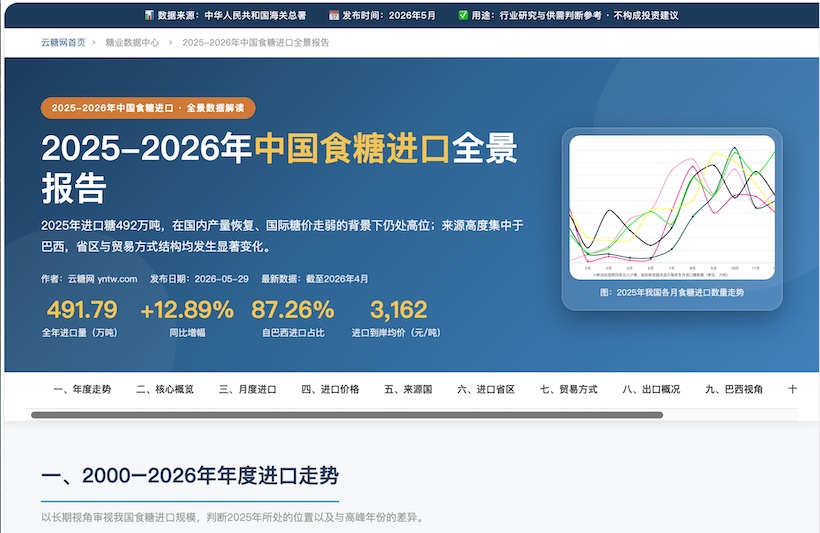 2025-2026年中国食糖进口全景数据报告