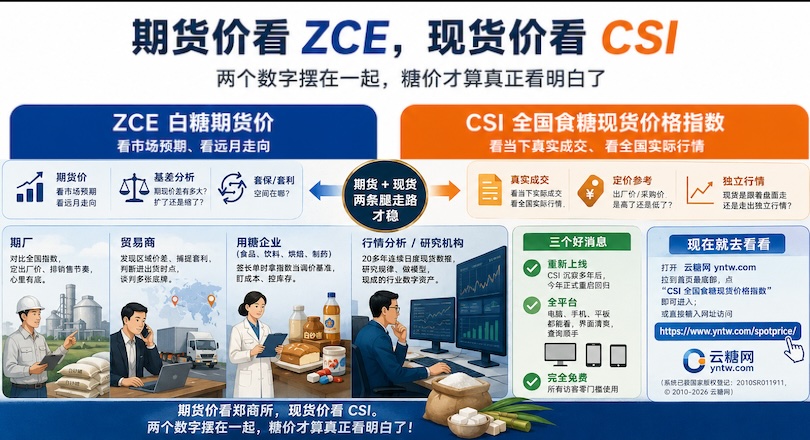 ChinaSugarIndex