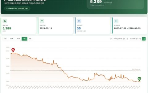 今日全国各地现货市场白糖价格（2026.7.13）