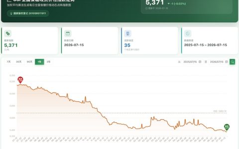 今日糖价创今年以来新低！全国各地现货白糖价格（2026.7.15）