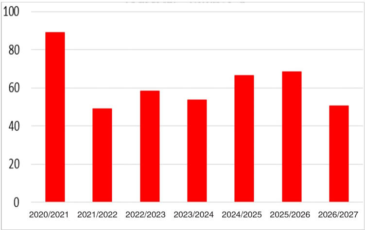 2026/2027榨季：内蒙古甜菜减产确定性较高