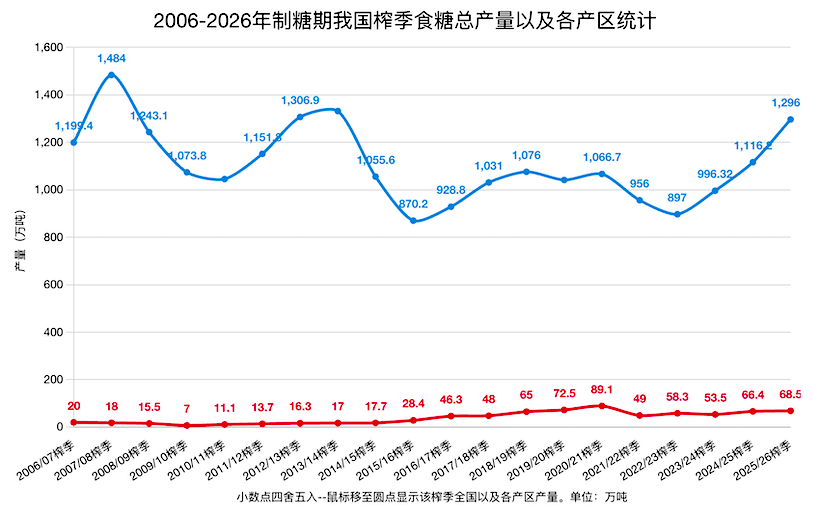 并非危言耸听：2026/27榨季内蒙古甜菜减产会如何传导？