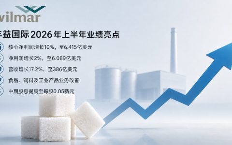 丰益国际上半年净利润增长2.3%，糖业板块税前利润下降32%，食糖贸易量达470万吨