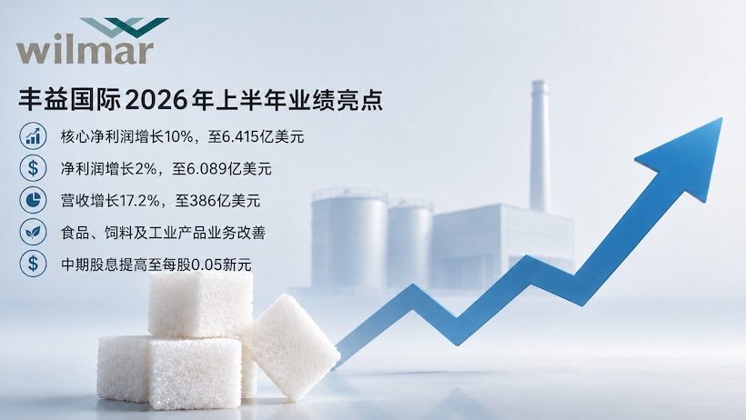 丰益国际上半年净利润增长2.3%,糖业板块税前利润下降32%,食糖贸易量达470万吨
