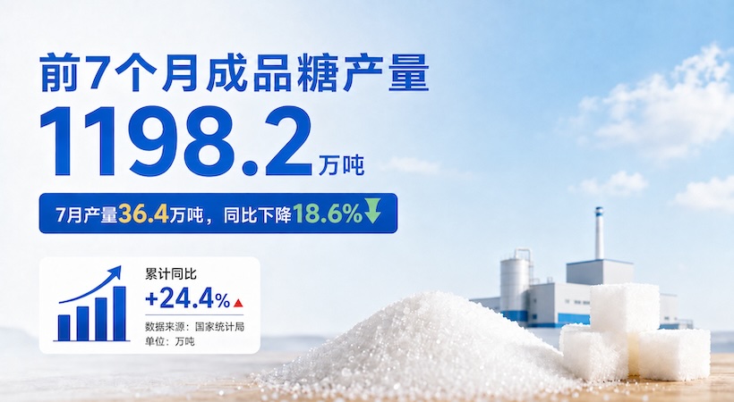 前7个月我国成品糖产量逼近1200万吨，同比增24.4%，保持供应充裕态势