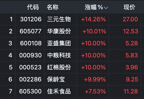 中粮糖业以及众多代糖上市公司纷纷涨停板,这轮“糖行情”来了吗