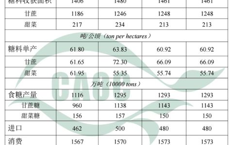 农业农村部市场预警委员会：2026年9月中国食糖供需形势分析