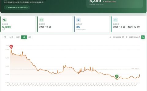 白糖期货大幅上扬，今日国内现货白糖价格涨幅近百元